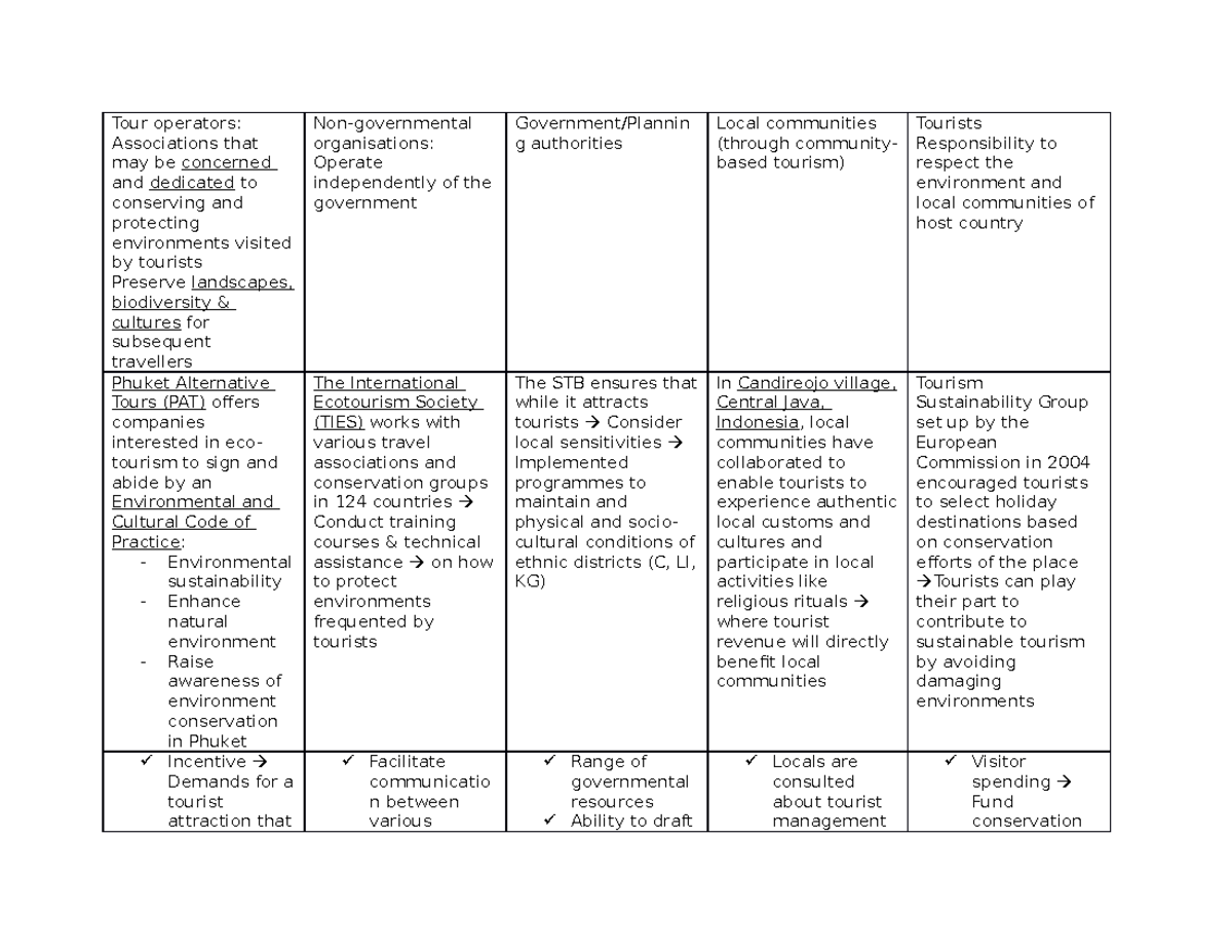 Management of impacts of tourism - Tour operators: Associations that ...