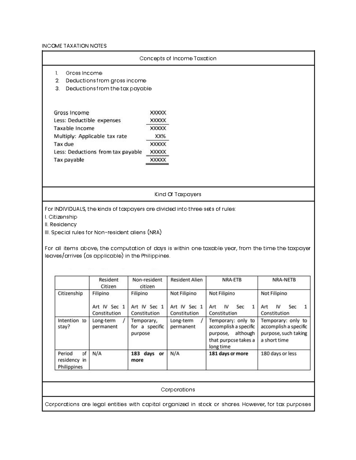 Income Taxation Notes - none - INCOME TAXATION NOTES Concepts of Income ...