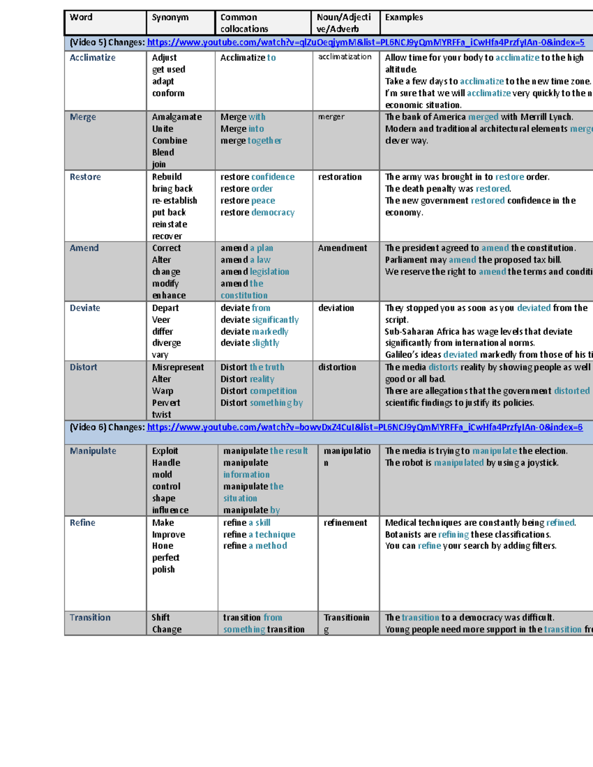300 essential words english very important Word Synonym Common