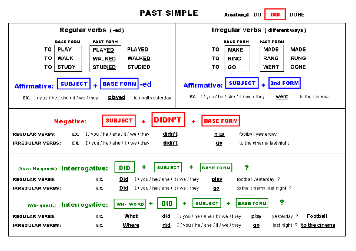 Pasado simple-luis enrique carpio aguilar - Past Simple (regular verbs ...