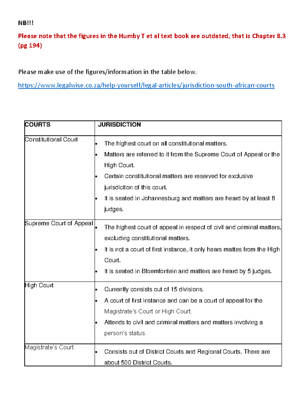 Structure of SA Courts and jurisdiction - NB!!! Please note that the ...