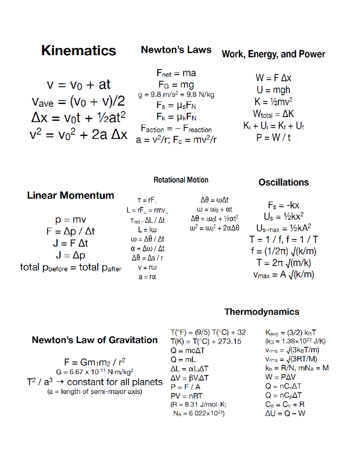 2nd Qtr Formula - Accountancy - Studocu