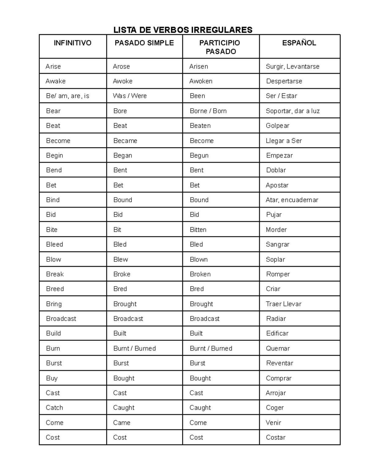 Regular-AND- Irregular- Verbs - LISTA DE VERBOS IRREGULARES INFINITIVO ...