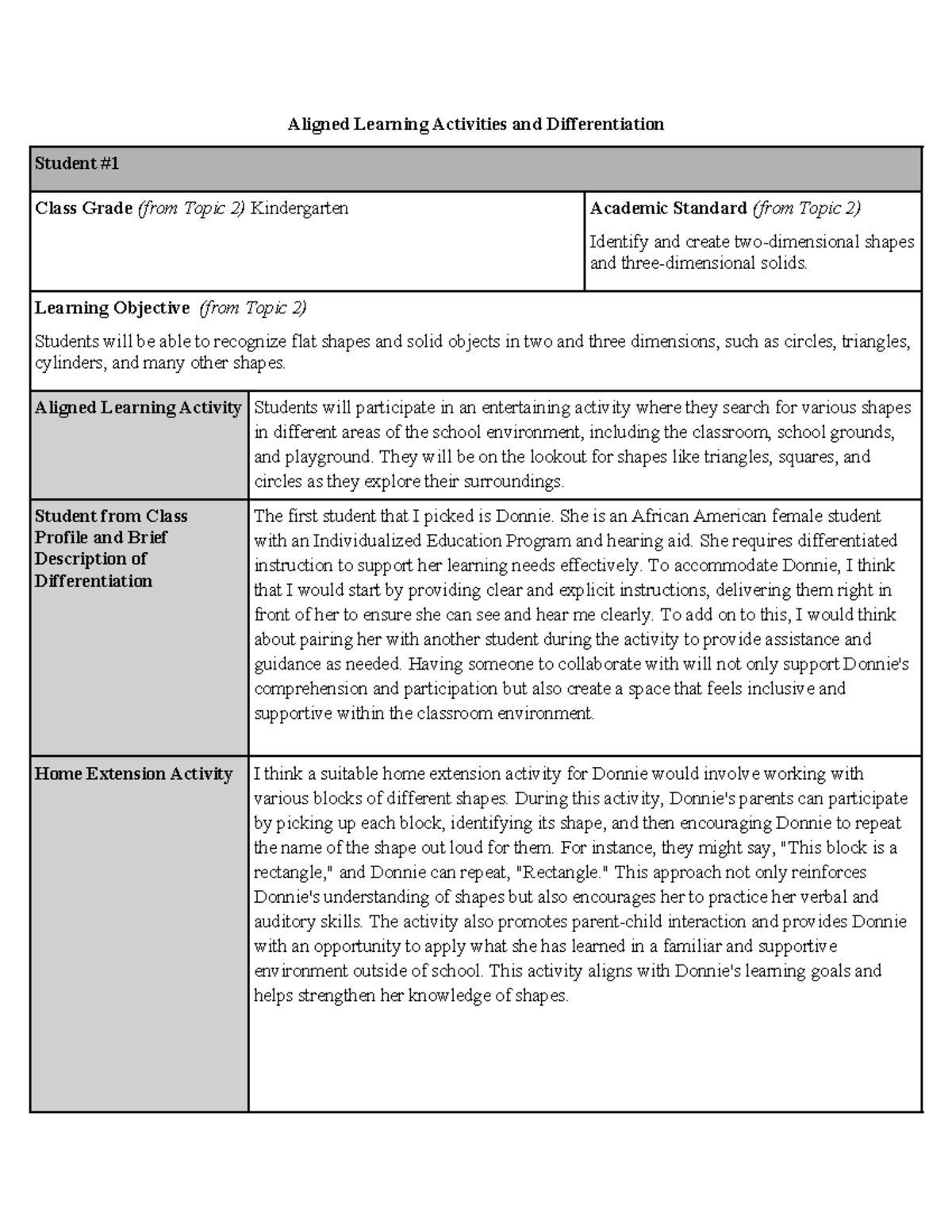 Aligned Learning Activities and Differentiation Learning Objective