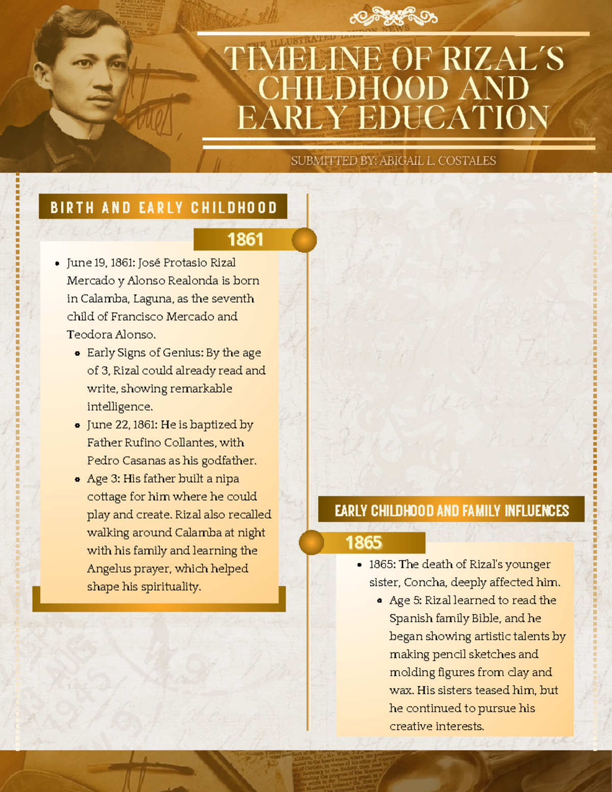 Rizal's Timeline - ge9 - June 19, 1861: José Protasio Rizal Mercado y ...