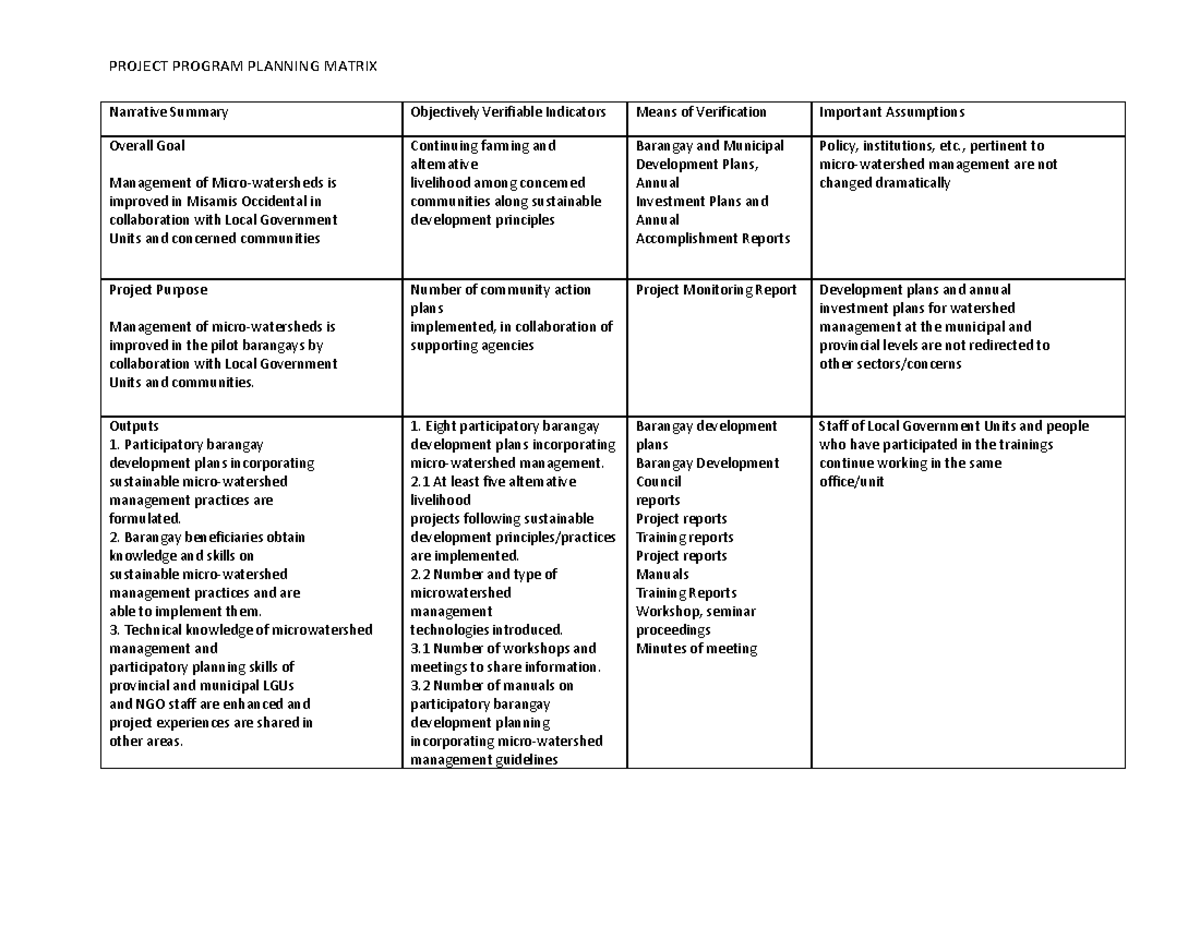 Project Program Planning Matrix-converted-compressed - PROJECT PROGRAM ...