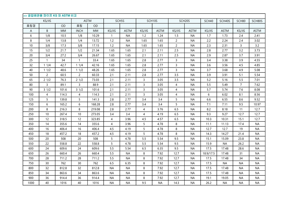 ANSI-JIS 파이프 규격 - ANSI PIPE SIZE JIS PIPE SIZE - SCH40 SCH40S SCH80 ...