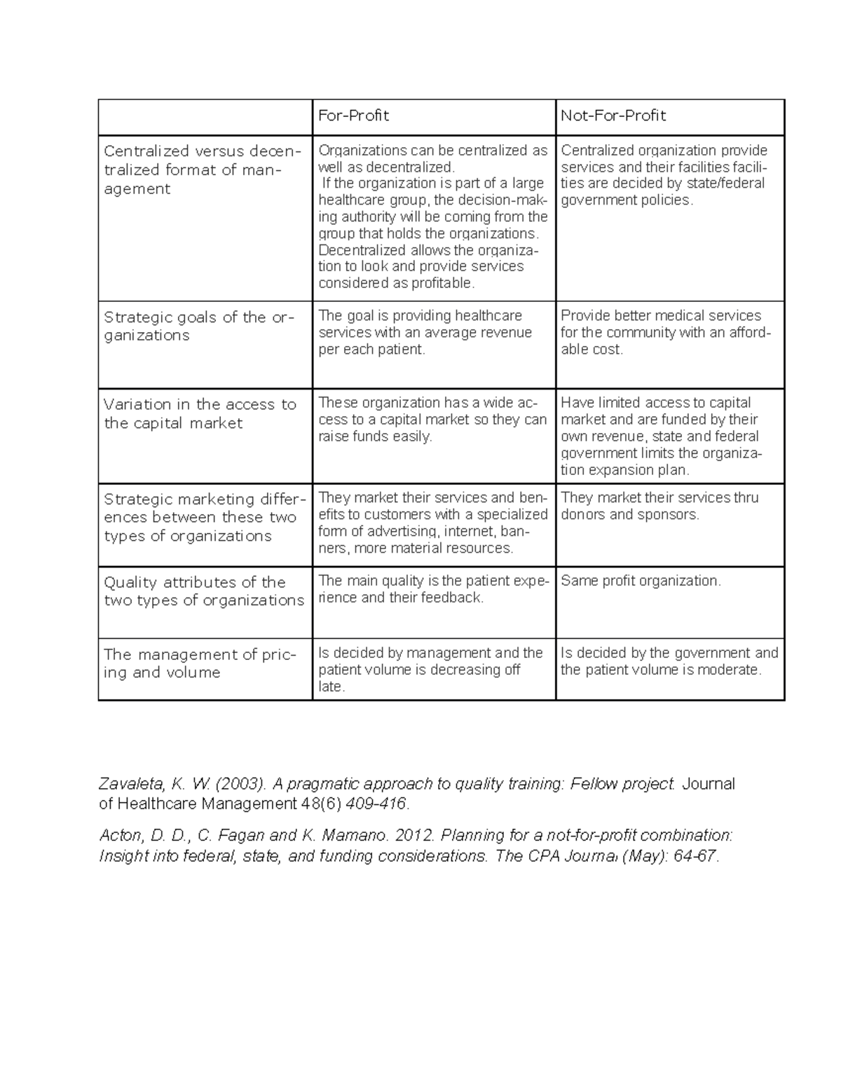 Marketing Matrix: Individual Assignment - For-Profit Not-For-Profit ...