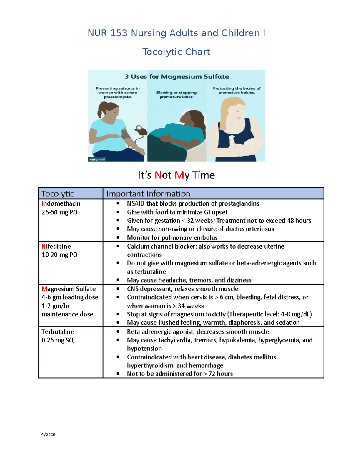 Tocolytic Information Study Review - NUR 153 Nursing Adults and ...