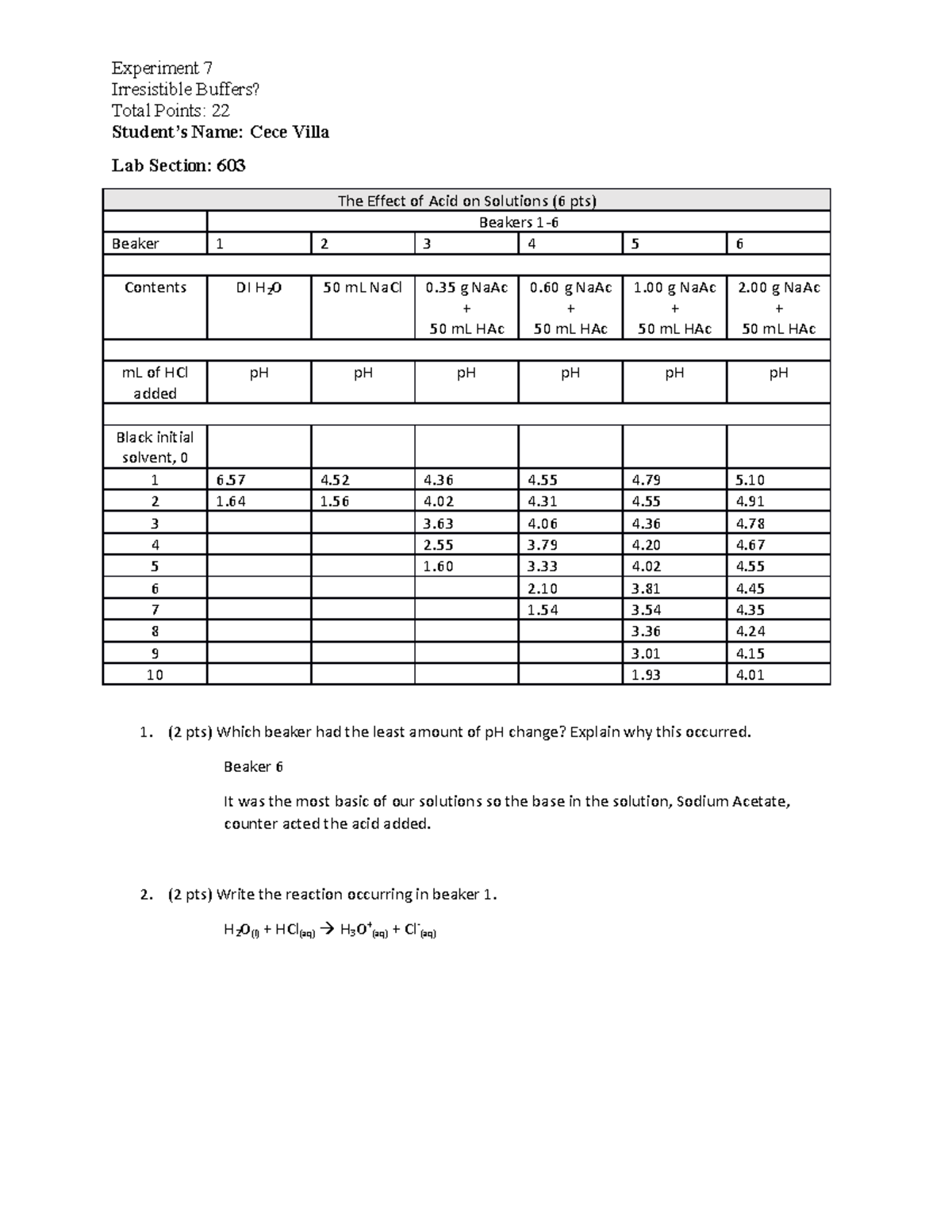 CHEM 110L - Experiment 7 Irresistible Buffers - Experiment 7 ...
