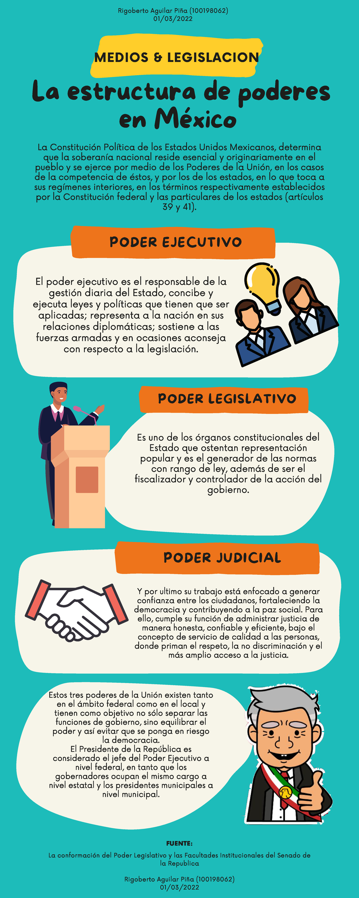Act Infografia La Estructura De Poderes En M Xico La Conformaci N Del Poder Legislativo Y