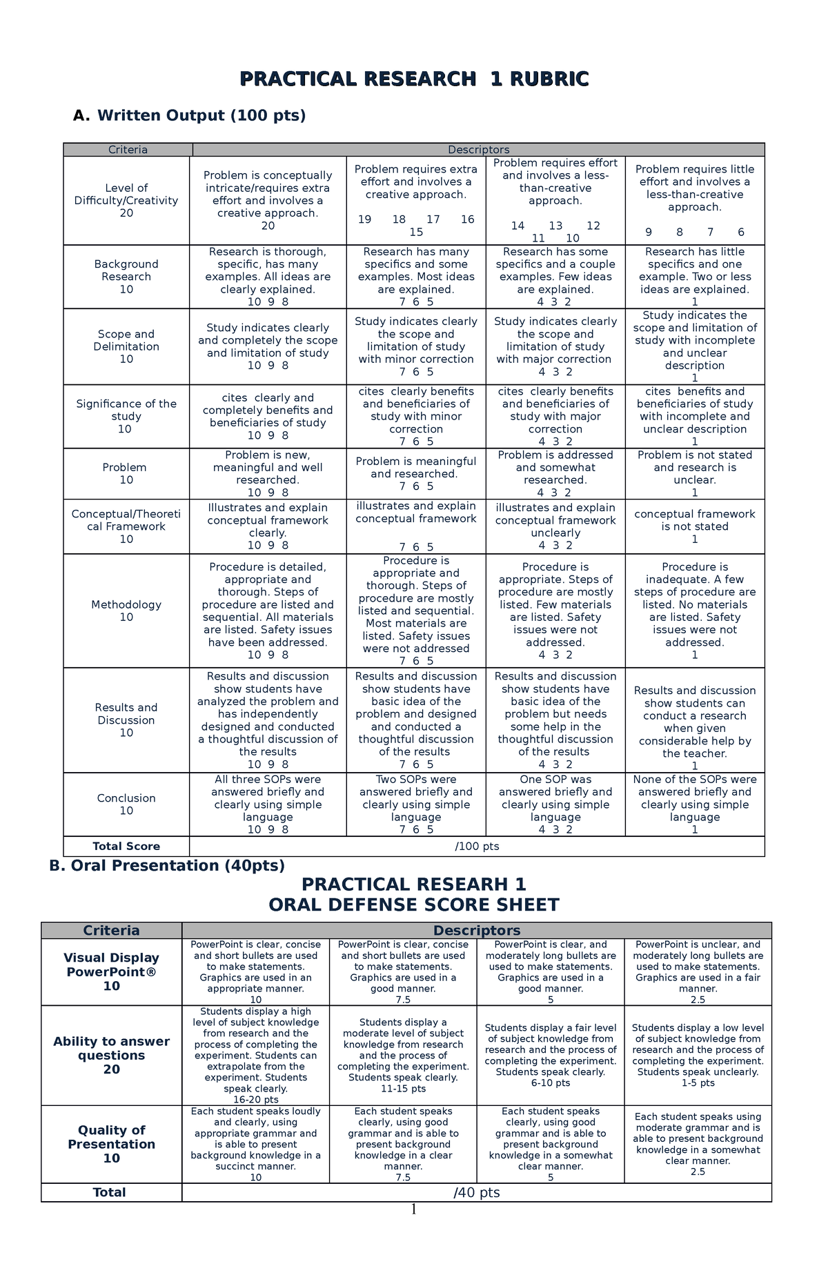 presentation and oral defense rubric