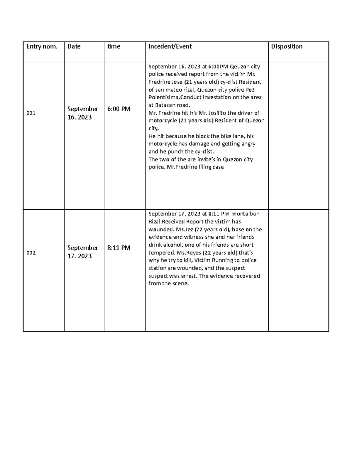 Police- Blotter-2 - Samples - Entry nom. Date time Incedent/Event ...