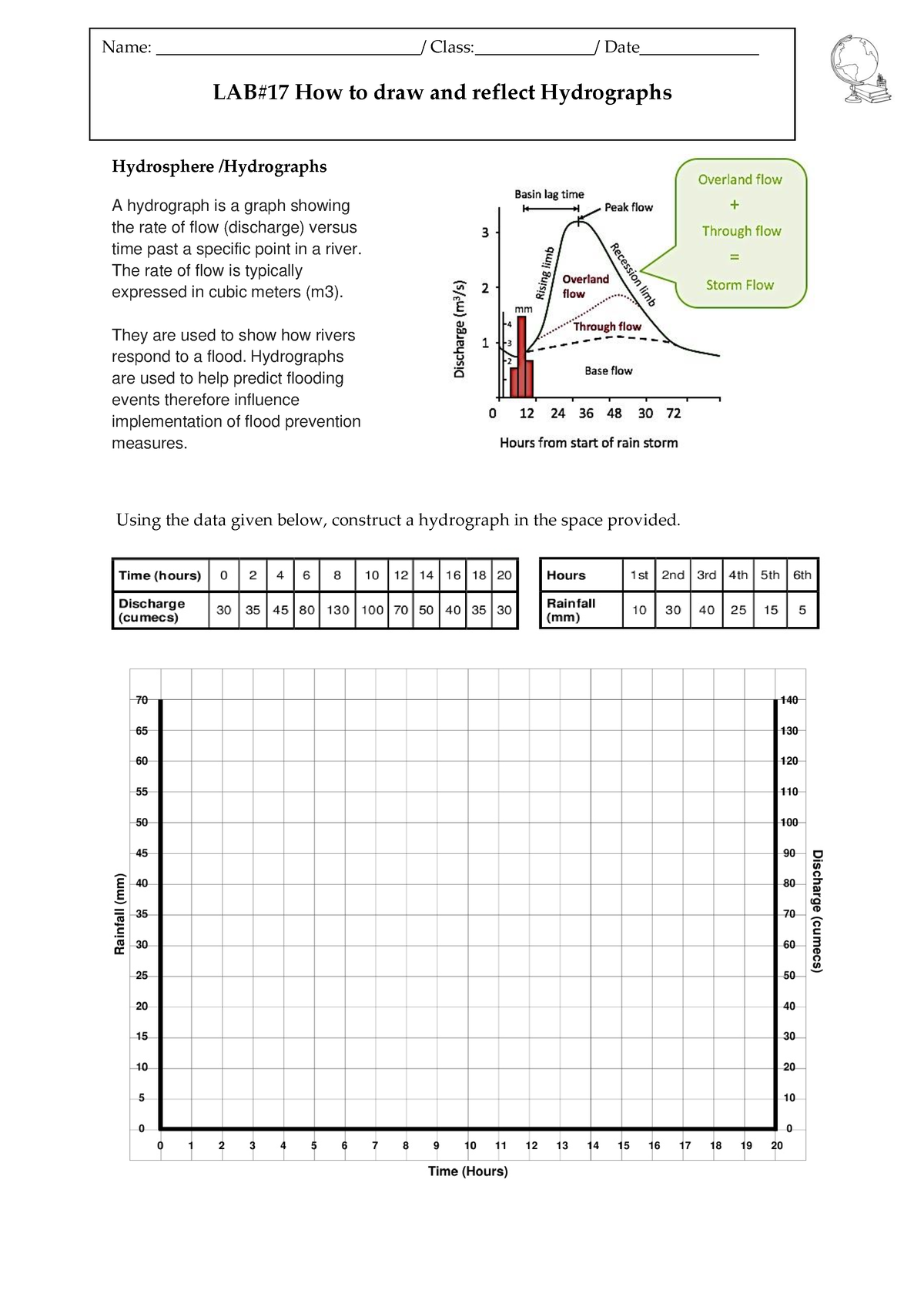 Z-Hydrographs Lab #17-converted - Hydrosphere /Hydrographs A hydrograph ...