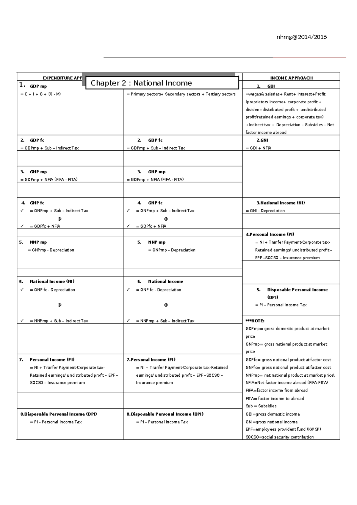 Formula chap2 - Notes - nhmg@2014/ EXPENDITURE APPROACH PRODUCT ...