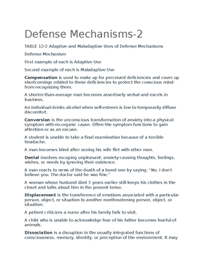 Defense Mechanisms Used In Psych Review Defense Mechanisms Table 12 Adaptive Studocu