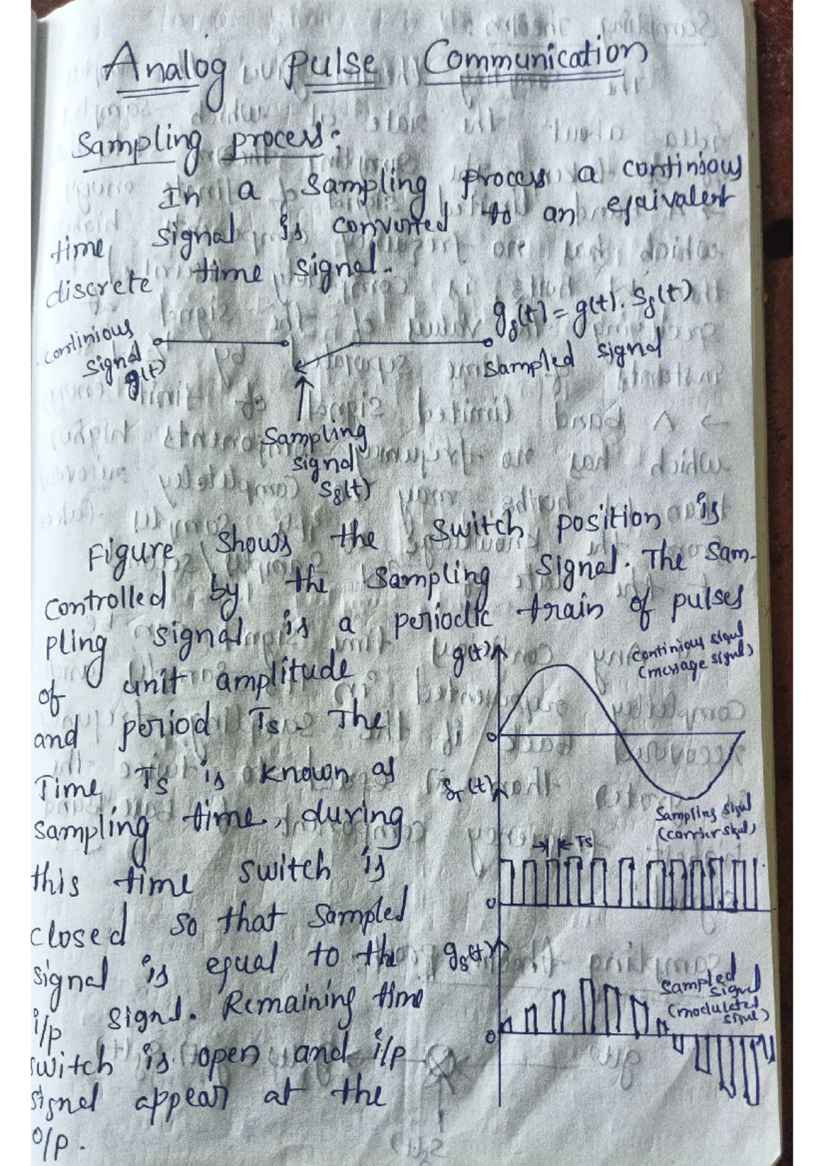 POC unit 3 - POC notes - Anallog upulse U Communication 21 Sampling ...