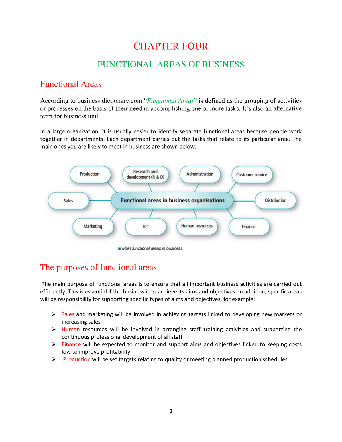 4th-chapter-functional-areas-of-business-chapter-four-functional