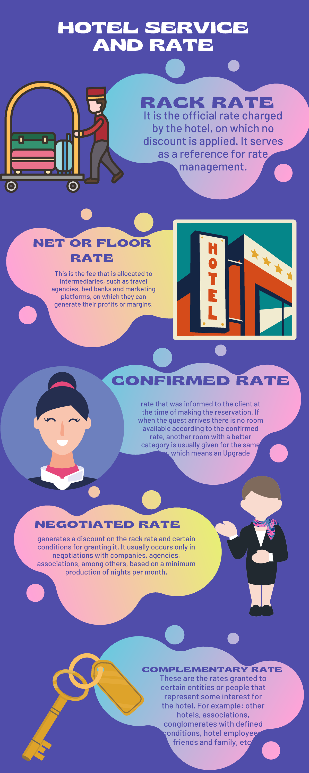 Infografía - tarea - RACK RATE It is the official rate charged by the