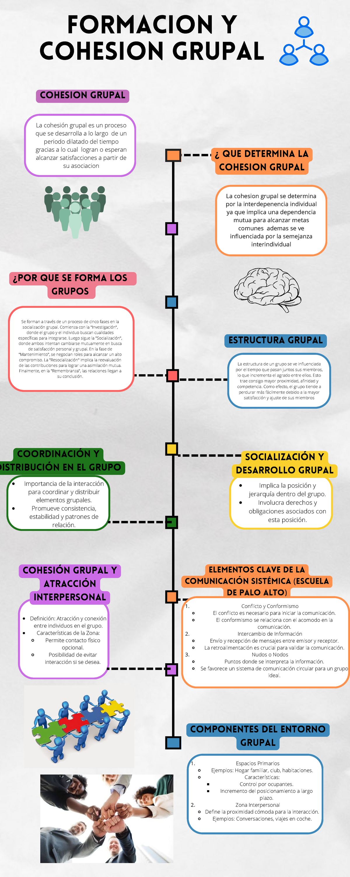 Formacion Y Cohesión Grupal - COORDINACIÓN Y ISTRIBUCIÓN EN EL GRUPO ...