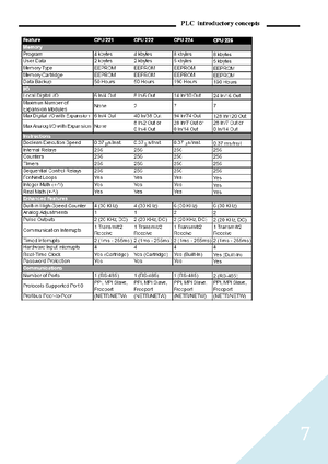 PLC BOOK (V1)-1 - programmable logic controller - Faculty of ...