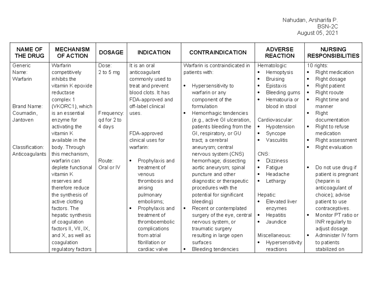 Drug Study in pharmacology subject for nursing - BSN-2C August 05, 2021 ...