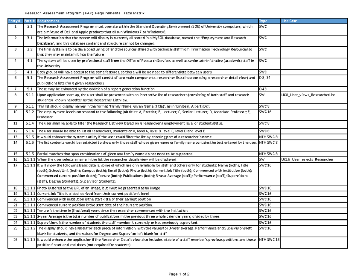 RAP RTM - Tasks Related to Work - Research Assessment Program (RAP ...