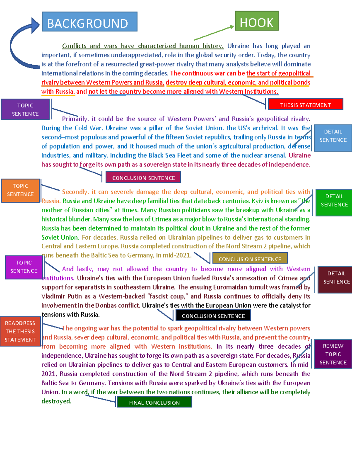 7 Expository Essay Evangelista - Conflicts and wars have characterized ...