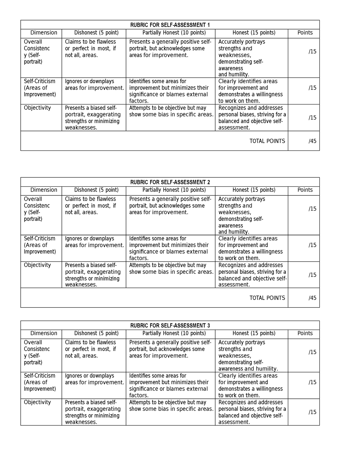 Rubric FOR SELF Assessment - RUBRIC FOR SELF-ASSESSMENT 1 Dimension ...