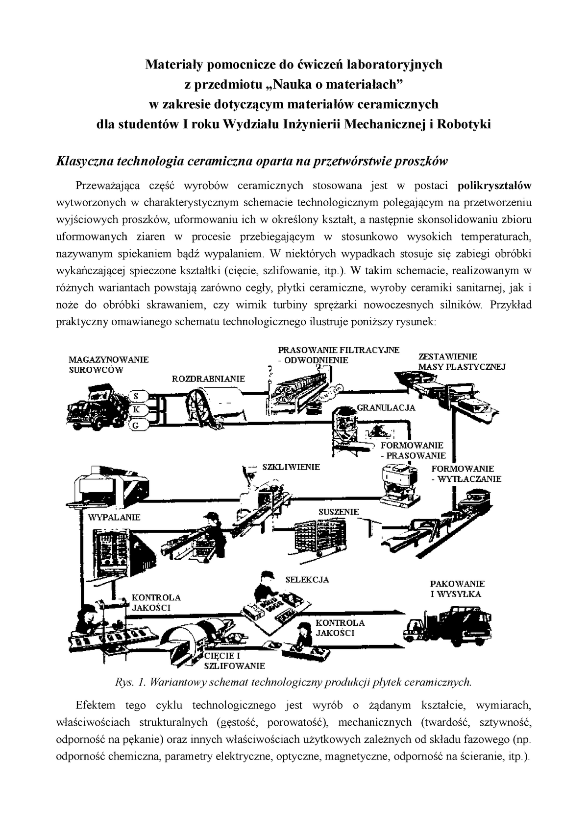 Pnom L Wimi R No M 1a 15 Podstawy Nauki O Materiałach