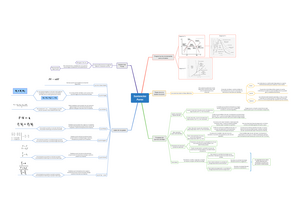 Mapa Conceptual Sustancias Puras Termodinámica - Sustancias Puras Diagrama  de propiedades para - Studocu