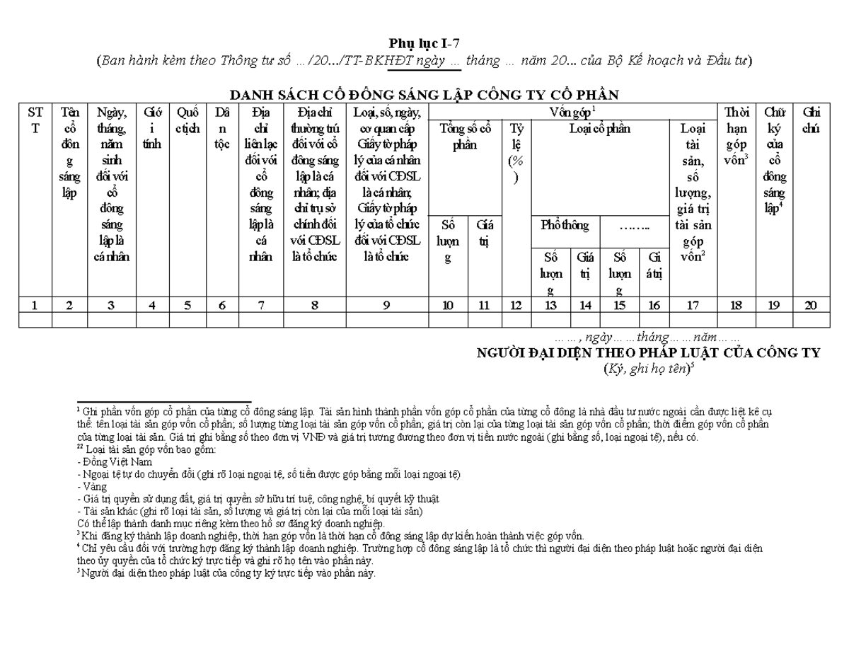 Danh-sach-co-dong-cong-ty-co-phan Tu-Van-DNL - Phụ lục I- (Ban hành kèm ...