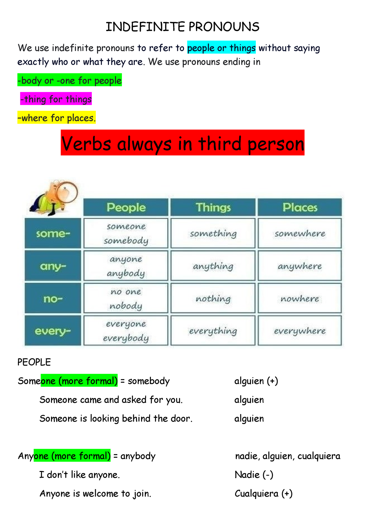 1. Indefinite Pronouns Explanation - INDEFINITE PRONOUNS We Use ...