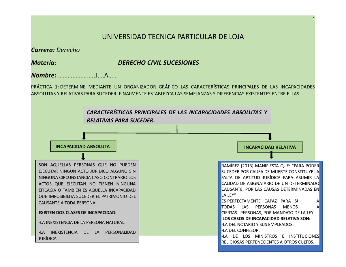 Caracteristicas Principales DE LAS Incapacidades Absolutas Y Relativas ...