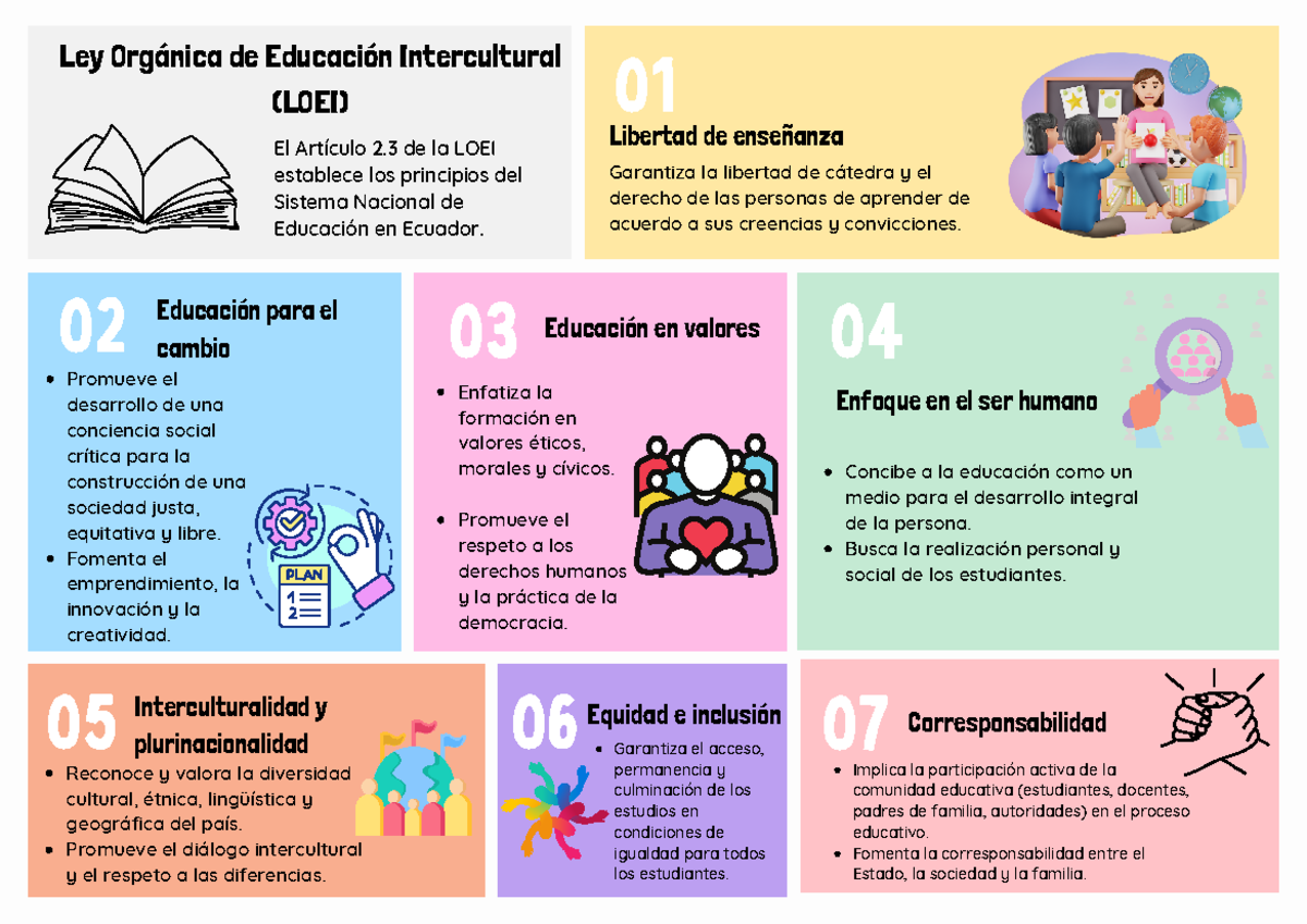 Analisis sobre la Ley organica de educación intercultural, pedagogía ...