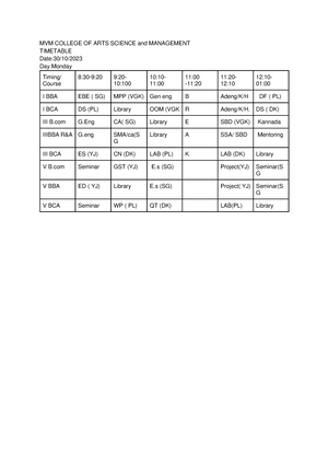 DAA Note 4th Sem BCA - Attached - DESIGN AND ANALYSIS OF ALGORITHMS 4 ...