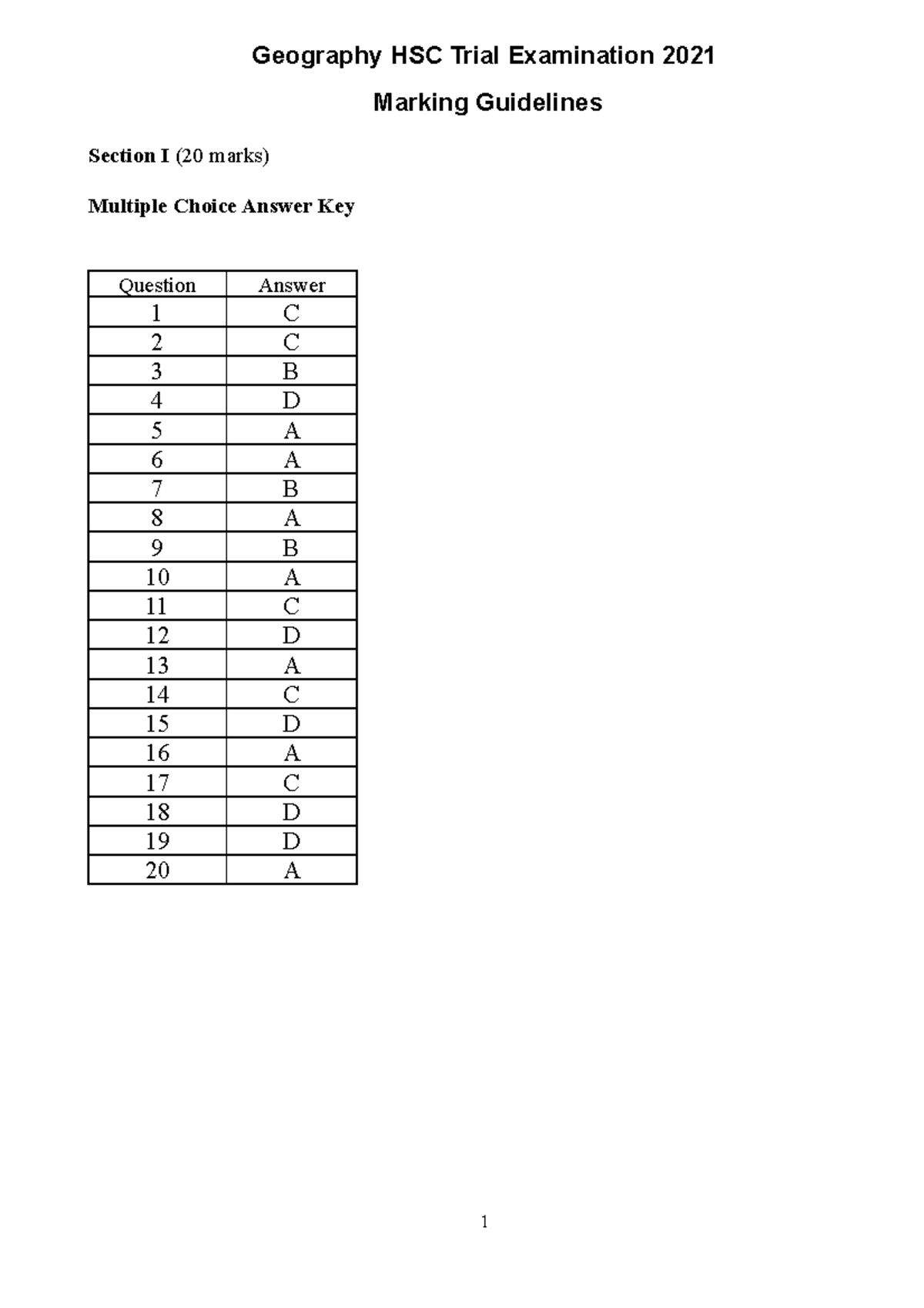 2022 Trial HSC Geography marking guidelines 1 Geography HSC Trial