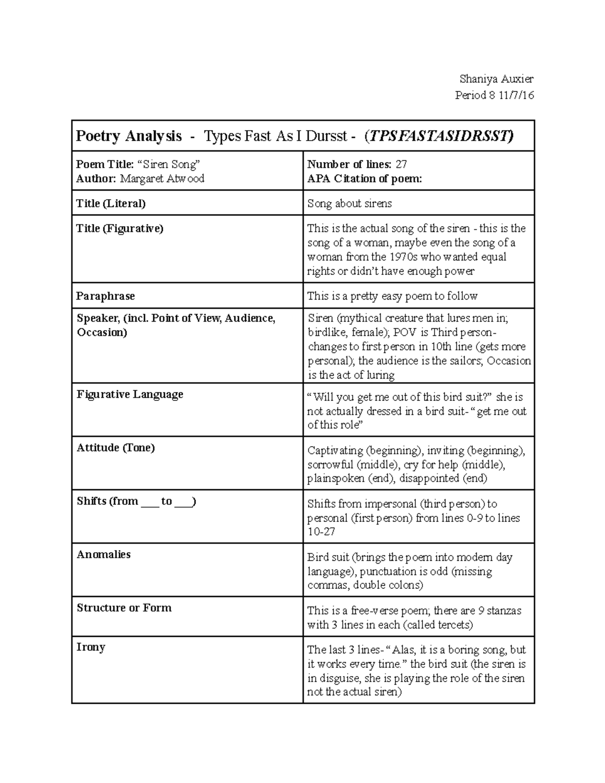 Poetry Analysis Siren Song Shaniya Auxier Period 8 11/7/ Poetry
