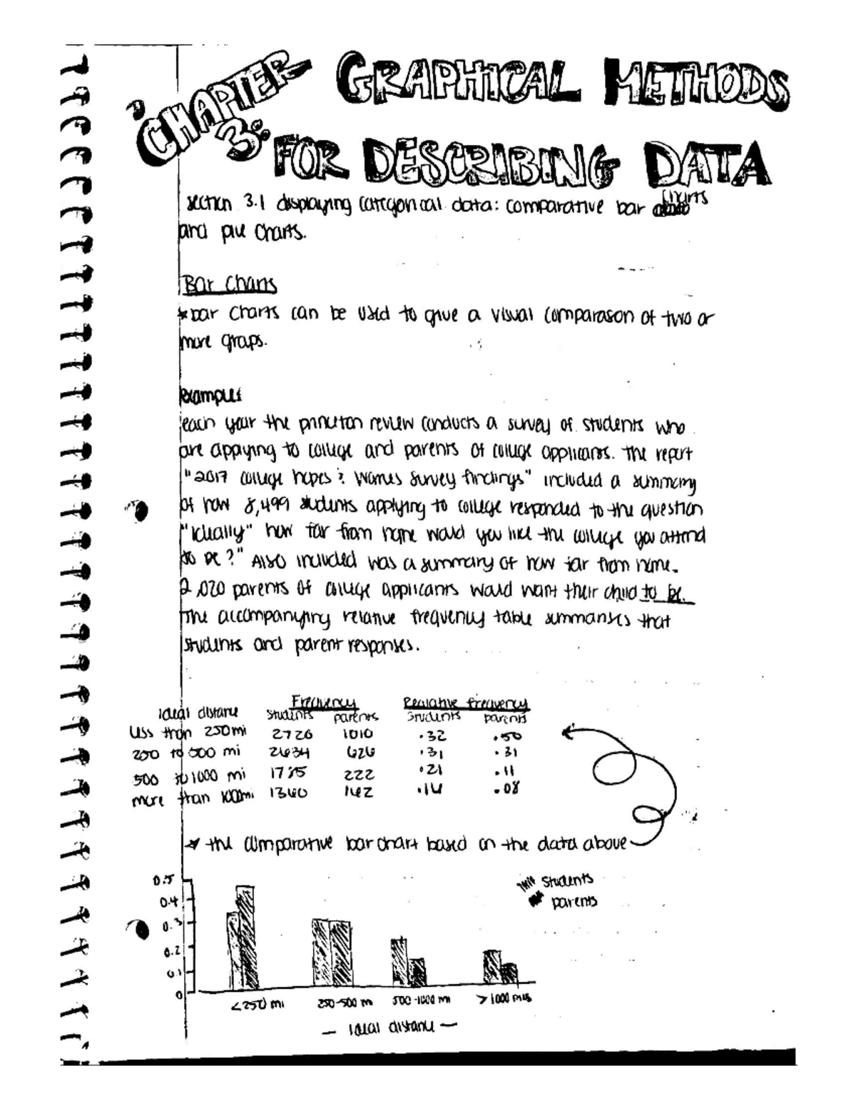 Stats chapter 3 graphical methods for describing data MAT 108 Studocu