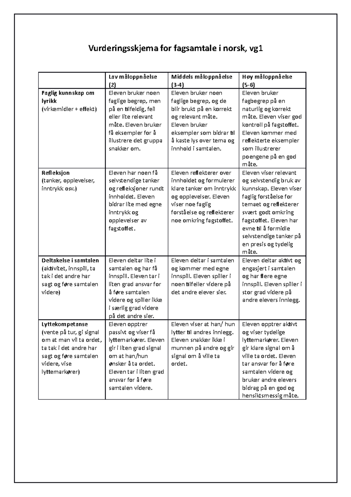 Vurderingsskjema For Fagsamtale I Norsk - Eleven Bruker Få Eksempler ...