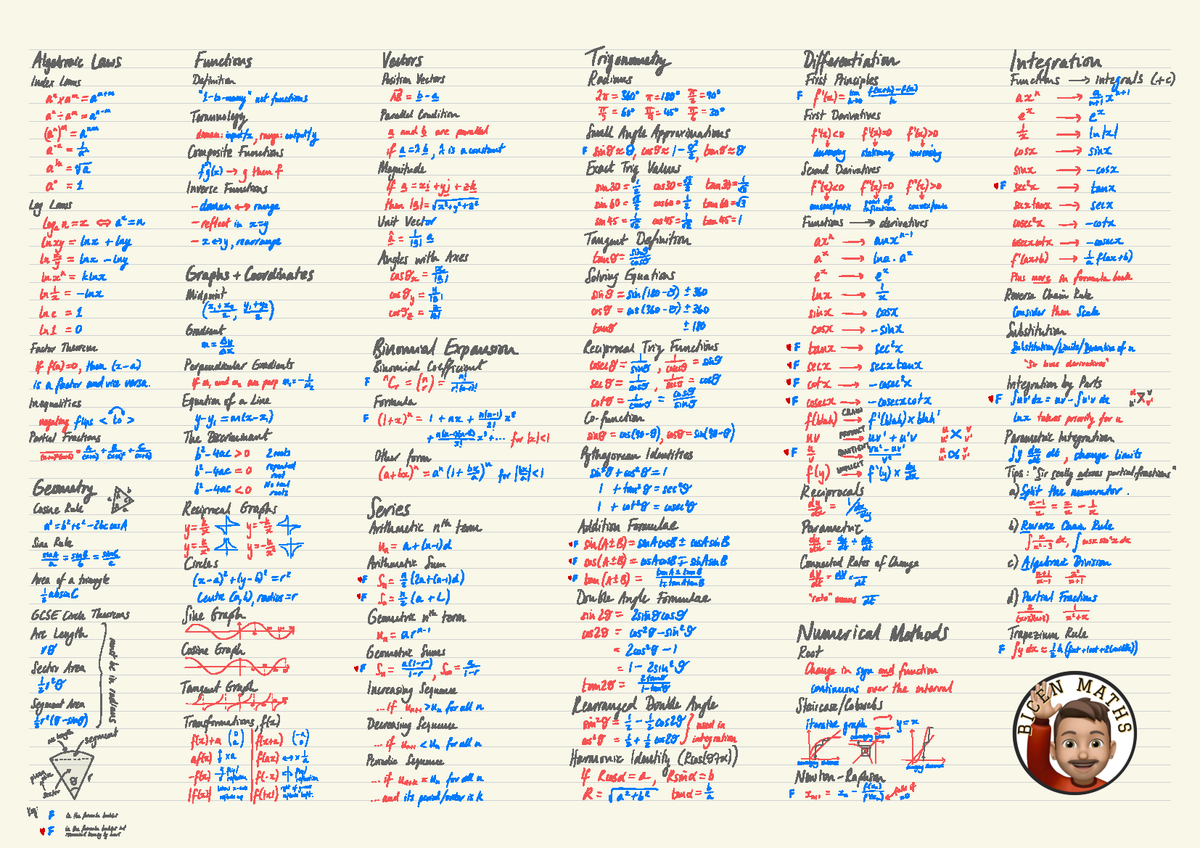 Pure Cheat sheet - Algebraic laws Functions Vectors Trigonometry ...