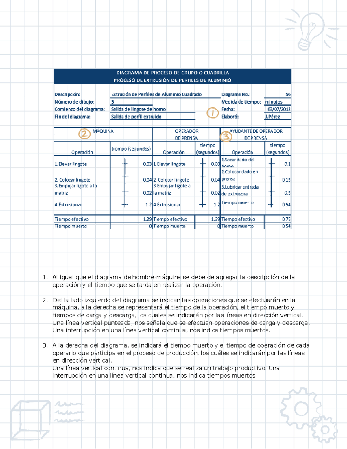 Im C09 Diagrama Proceso Grupo Cuadrilla - Cálculo Actuarial - UANL ...