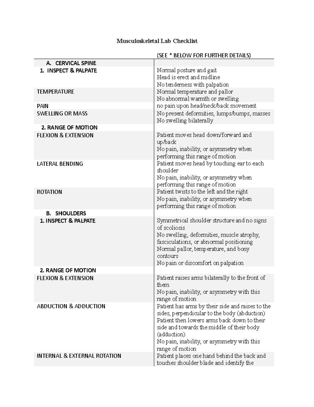 Musculoskeletal lab checklist Musculoskeletal Lab Checklist (SEE