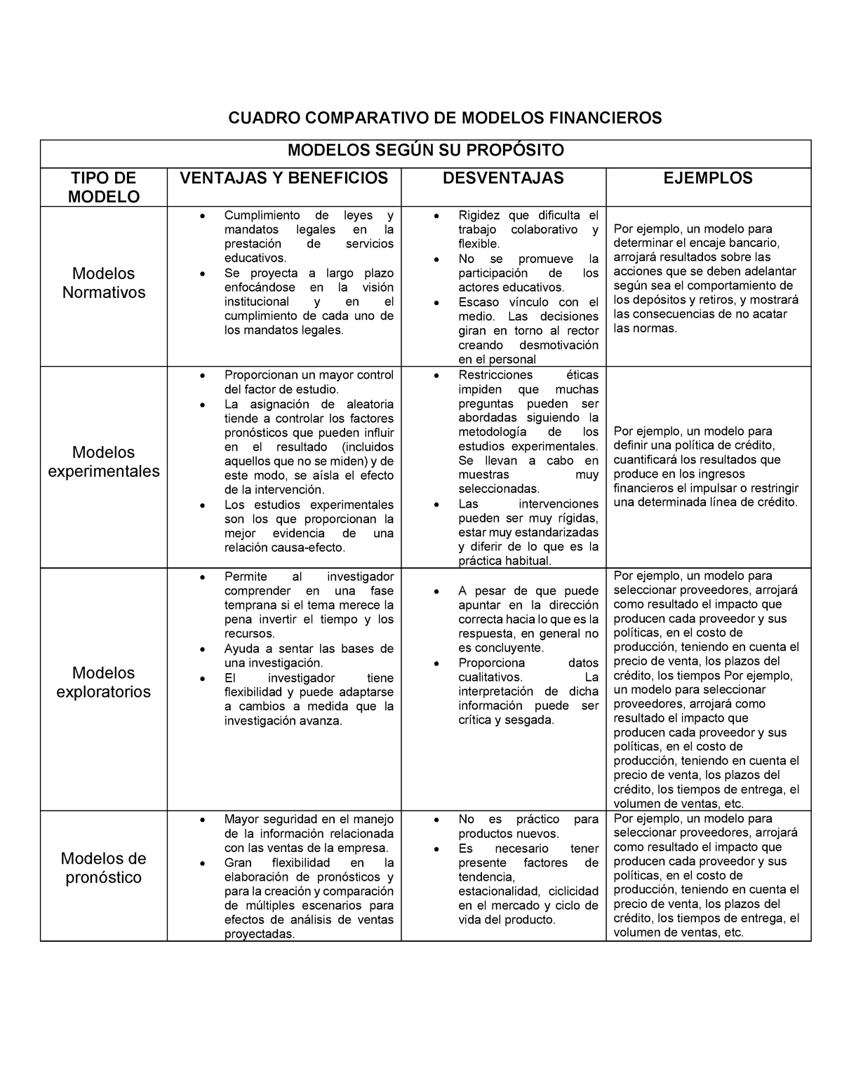 Actividad 2 Cuadro Comparativo - CUADRO COMPARATIVO DE MODELOS FINANCIEROS  MODELOS SEGÚN SU - Studocu