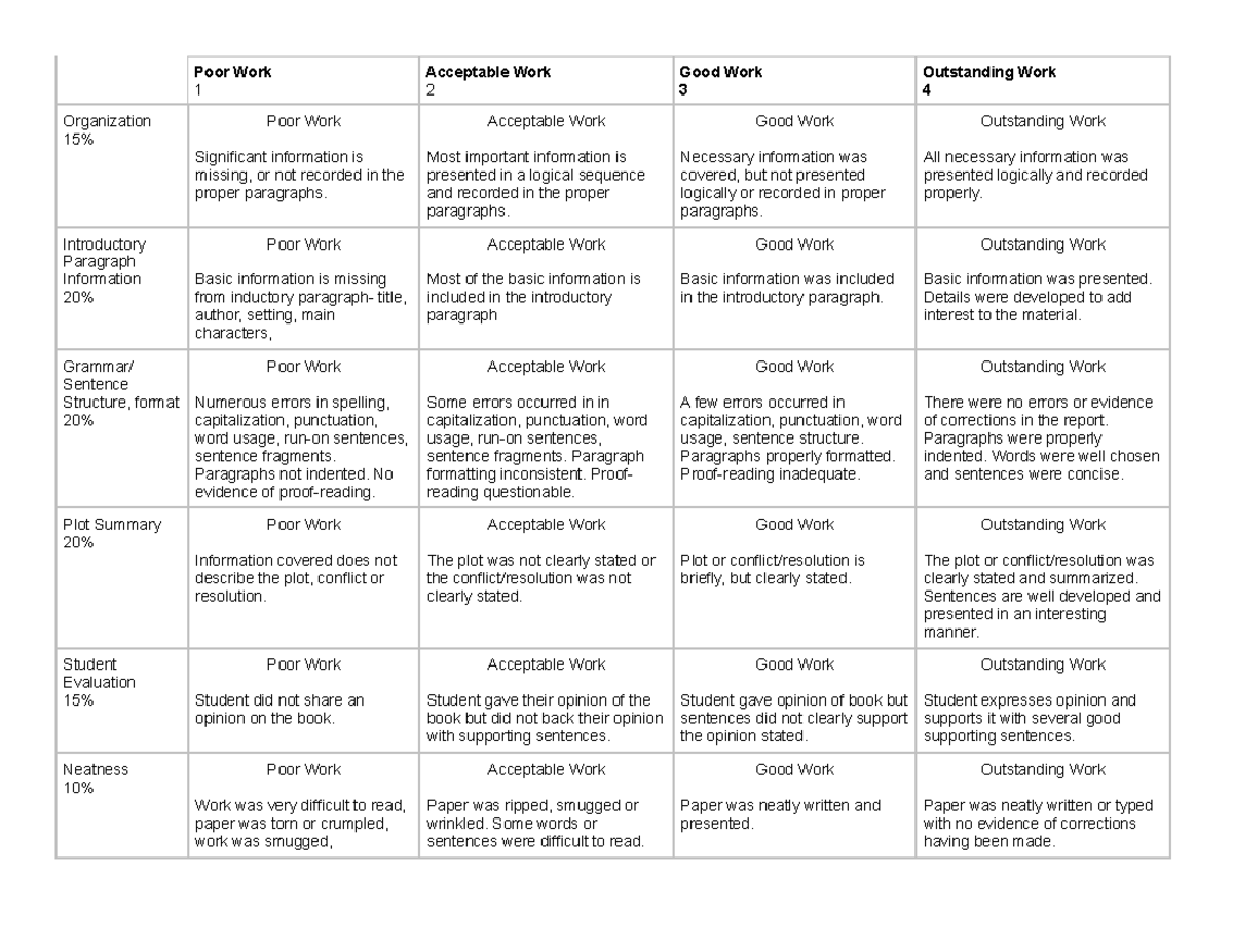 Rubric BOOK Report - Poor Work 1 Acceptable Work 2 Good Work 3 ...