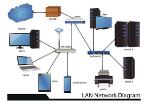 14.3.11 Packet Tracer – Implement Port Security - © 2013 - 2021 Cisco