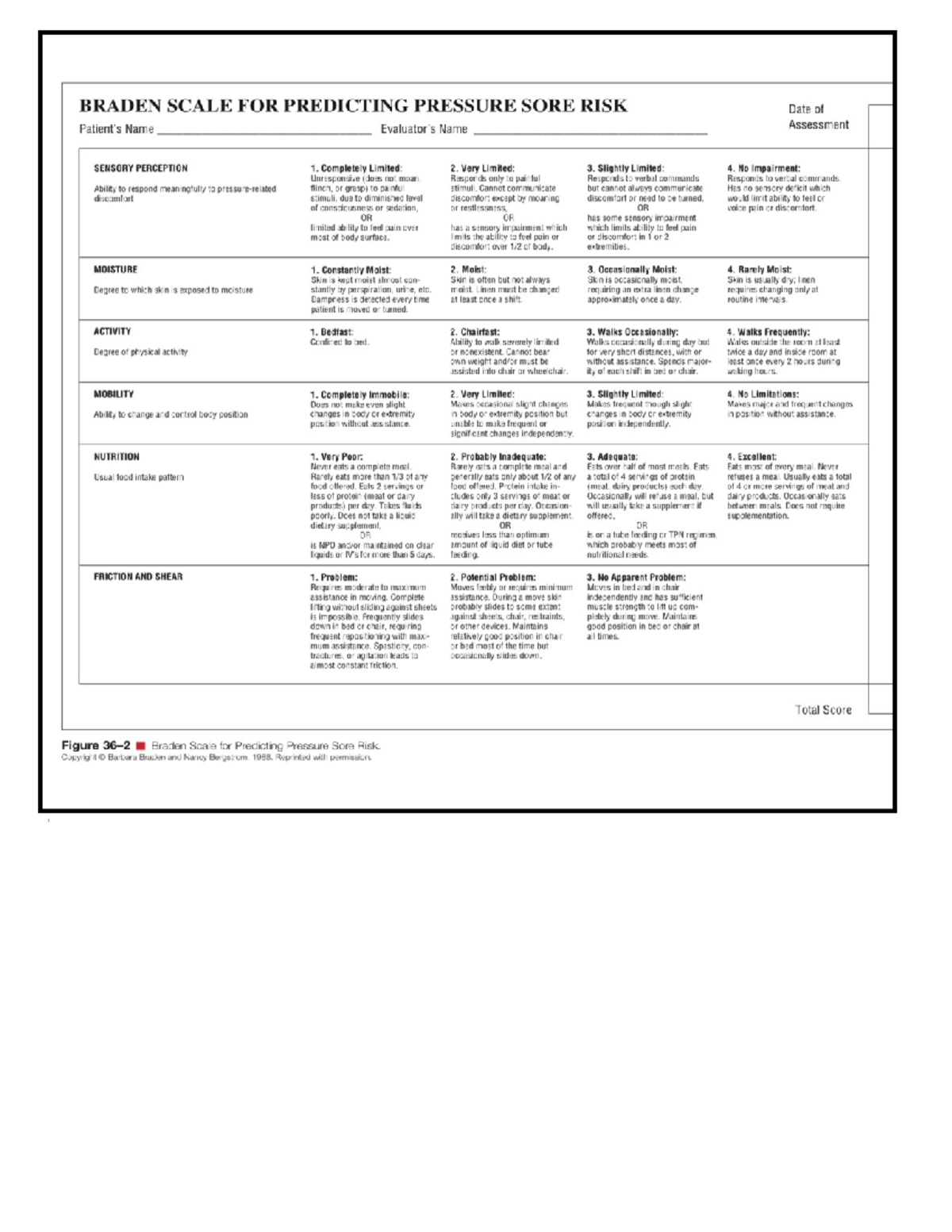 Copy of Braden Scale - Medical Surgical Nursing - Studocu