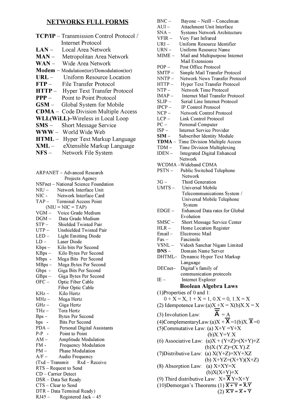 Network full form - Full form - NETWORKS FULL FORMS TCP/IP ...