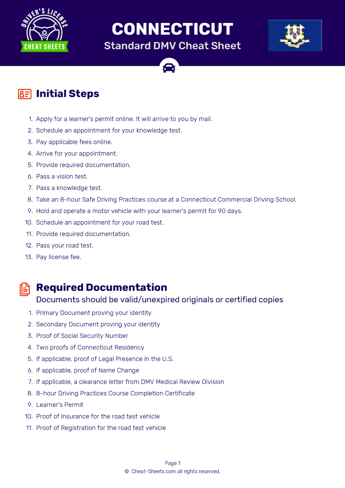 Dmv cheat sheet connecticut en car standard - ENGR 3021 - UConn - Studocu