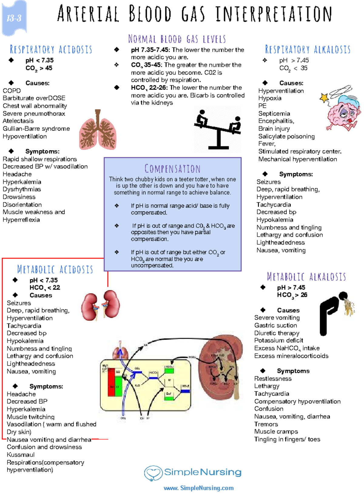 EXAM 1 Merged Study Guides - 13- http://www. SimpleNursing Arterial ...